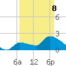 Big Torch Key tide chart for Wednesday, April 8, 2026