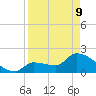 Big Torch Key tide chart for Thursday, April 9, 2026