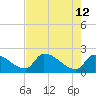 Big Torch Key tide chart for Tuesday, May 12, 2026