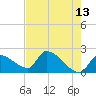 Big Torch Key tide chart for Wednesday, May 13, 2026