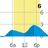 Big Torch Key tide chart for Wednesday, May 6, 2026