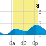 Big Torch Key tide chart for Friday, May 8, 2026