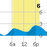 Big Torch Key tide chart for Saturday, June 6, 2026