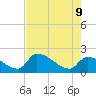 Big Torch Key tide chart for Tuesday, June 9, 2026