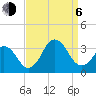 Sandbridge tide chart for Wednesday, September 6, 2023