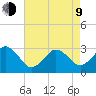 Sandbridge tide chart for Saturday, May 9, 2026