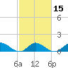 Sands Key tide chart for Monday, February 15, 2021