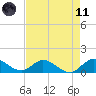 Sands Key tide chart for Tuesday, May 11, 2021