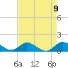 Sands Key tide chart for Sunday, May 9, 2021