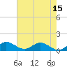 Sands Key tide chart for Tuesday, June 15, 2021