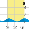 Sands Key tide chart for Saturday, June 5, 2021