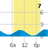 Sands Key tide chart for Saturday, August 7, 2021