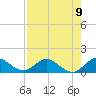 Sands Key tide chart for Monday, August 9, 2021