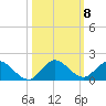 Sands Key tide chart for Friday, October 8, 2021