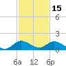 Sands Key tide chart for Wednesday, December 15, 2021