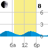 Sands Key tide chart for Tuesday, February 8, 2022
