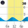 Sands Key tide chart for Saturday, April 30, 2022