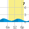 Sands Key tide chart for Thursday, April 7, 2022