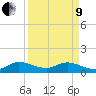 Sands Key tide chart for Saturday, April 9, 2022