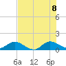 Sands Key tide chart for Friday, July 8, 2022