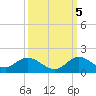 Sands Key tide chart for Wednesday, October 5, 2022