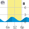 Sands Key tide chart for Tuesday, November 8, 2022