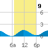 Sands Key tide chart for Monday, January 9, 2023