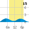 Sands Key tide chart for Wednesday, March 15, 2023
