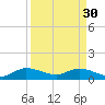 Sands Key tide chart for Thursday, March 30, 2023