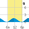 Sands Key tide chart for Thursday, March 9, 2023