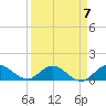 Sands Key tide chart for Friday, April 7, 2023