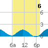 Sands Key tide chart for Saturday, May 6, 2023