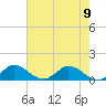 Sands Key tide chart for Friday, June 9, 2023