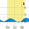 Sands Key tide chart for Saturday, July 1, 2023