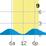 Sands Key tide chart for Wednesday, August 9, 2023