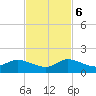 Sands Key tide chart for Monday, November 6, 2023