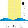 Sands Key tide chart for Wednesday, December 6, 2023