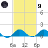 Sands Key tide chart for Friday, February 9, 2024