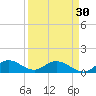 Sands Key tide chart for Saturday, March 30, 2024