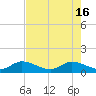Sands Key tide chart for Thursday, May 16, 2024