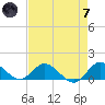 Sands Key tide chart for Tuesday, May 7, 2024