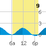 Sands Key tide chart for Thursday, May 9, 2024