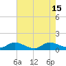 Sands Key tide chart for Saturday, June 15, 2024
