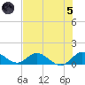 Sands Key tide chart for Friday, July 5, 2024