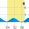 Sands Key tide chart for Saturday, July 6, 2024