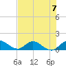 Sands Key tide chart for Sunday, July 7, 2024