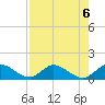 Sands Key tide chart for Tuesday, August 6, 2024