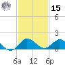 Sands Key tide chart for Sunday, December 15, 2024