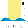 Sands Key tide chart for Wednesday, January 8, 2025