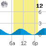Sands Key tide chart for Saturday, April 12, 2025